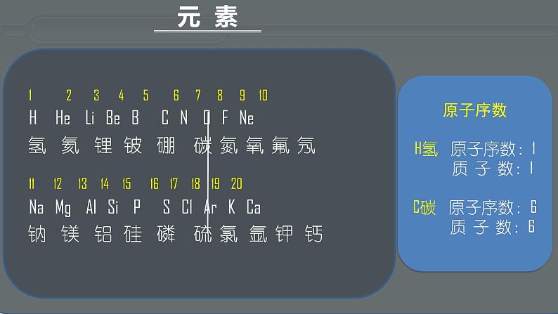 人教版九年级化学（上）第三单元《元素》课件第4页