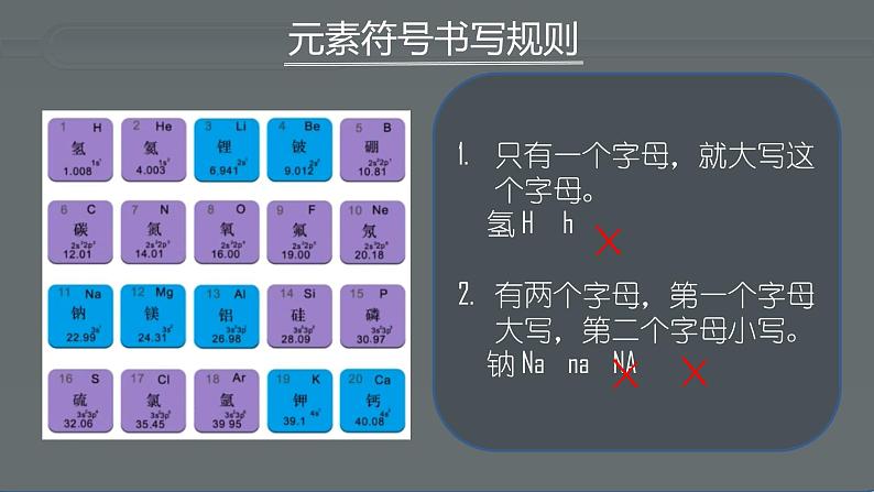 人教版九年级化学（上）第三单元《元素》课件第6页