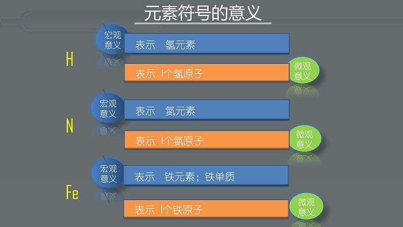 人教版九年级化学（上）第三单元《元素》课件第8页