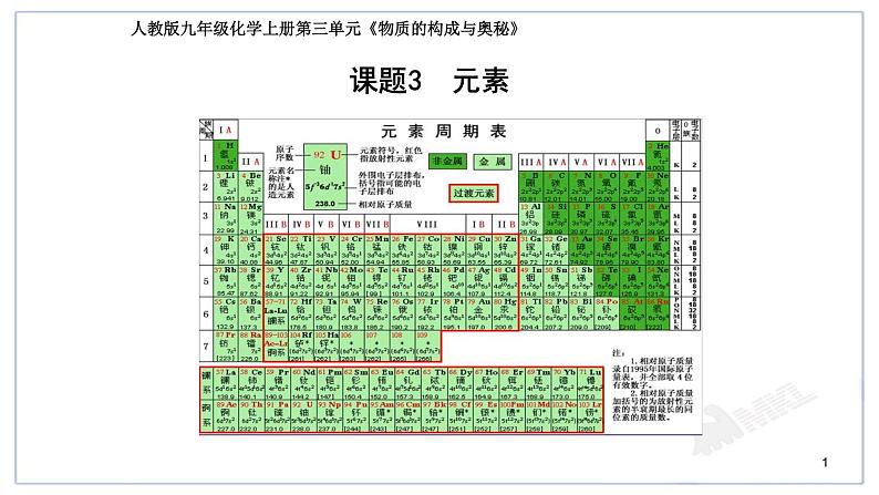 人教版九年级化学（上）第三单元《元素》教学专用课件第1页