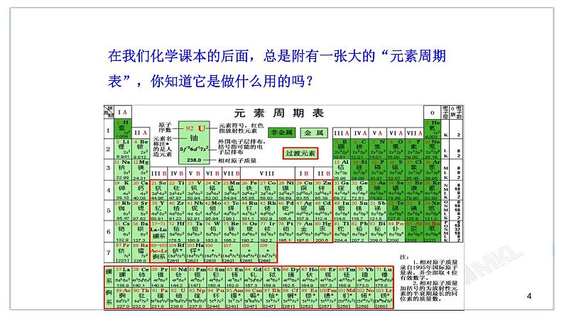 人教版九年级化学（上）第三单元《元素》教学专用课件第4页