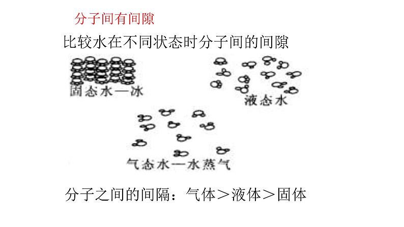 人教版九年级化学（上）第三单元《分子和原子》教学专用课件第5页