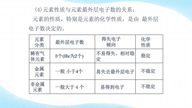 人教版九年级化学（上）第三单元物质构成的奥秘复习课件第8页