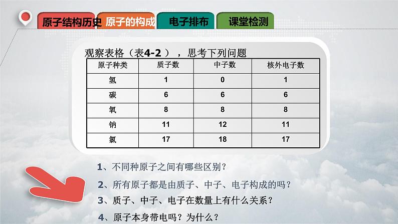 人教版九年级化学（上）第三单元《原子的结构》课件第4页