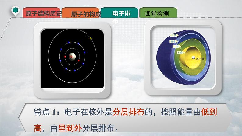 人教版九年级化学（上）第三单元《原子的结构》课件第7页