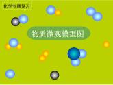 人教版九年级化学（上）第三单元物质微观模型图的理解课件