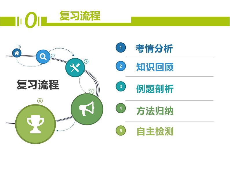 人教版九年级化学（上）第三单元物质微观模型图的理解课件第2页