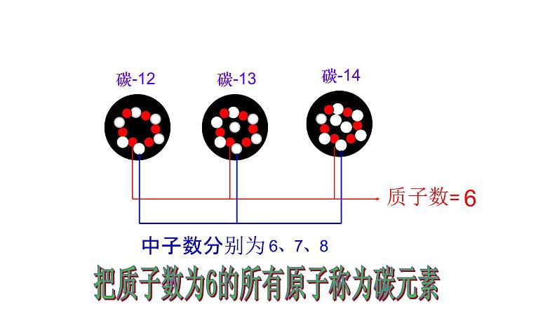 人教版九年级化学（上）第三单元《元素》第一课时教学课件第5页