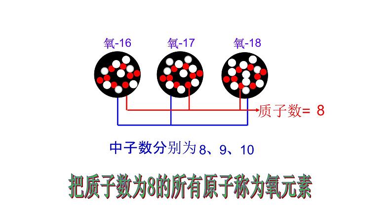 人教版九年级化学（上）第三单元《元素》第一课时教学课件第7页