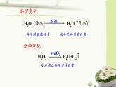 人教版九年级化学（上）第三单元《分子和原子》课件