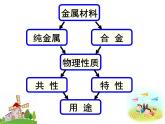 8.4 金属的物理性质和某些化学性质课件（共22张PPT）九年级化学人教版下册