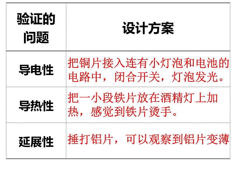 8.4 金属的物理性质和某些化学性质课件（共22张PPT）九年级化学人教版下册07