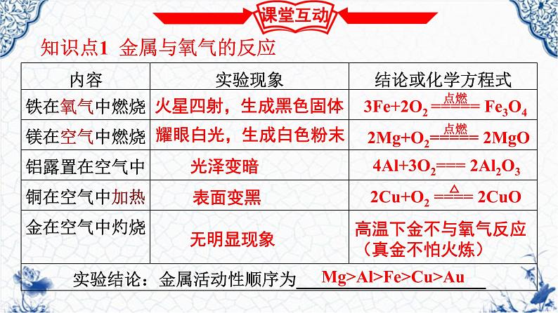 第八单元课题2  金属的化学性质（1） 课件-人教版九年级化学下册第7页