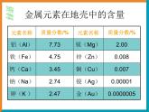 人教版九年级化学下册8.3 金属资源的利用和保护课件（共49张PPT）