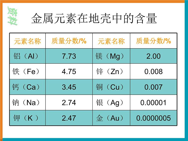 人教版九年级化学下册8.3 金属资源的利用和保护课件（共49张PPT）05