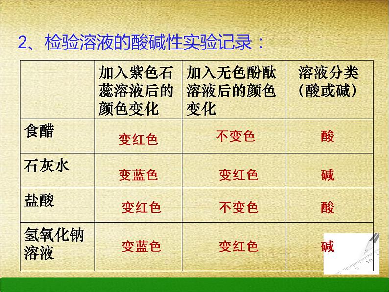 九年级化学人教版下册第十单元 实验活动7：溶液酸碱性的检验 课件07