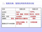 人教版初中化学九年级下册第十单元 实验活动6 酸、碱的化学性质  课件