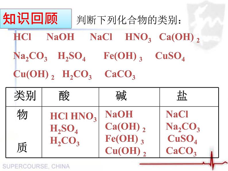 九年级化学人教版下册第十一单元 课题1 生活中常见的盐  课件01