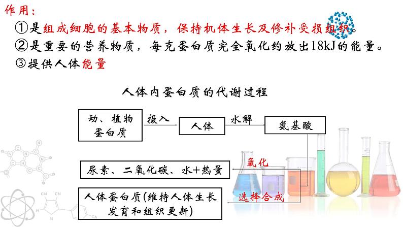 （人教版）九年级化学下册第十二单元 课题1 人类重要的营养物质精品课件第6页