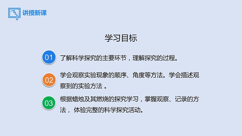 2022人教版初中化学九年级（上册）第一单元  课题2  第1课时 对蜡烛及其燃烧的探究课件PPT04