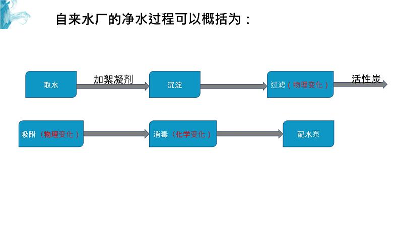 人教版九年级化学（上）第四单元《水的净化》课件第6页