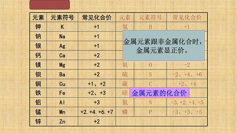 人教版九年级化学（上）第4单元《化学式与化合价》（第二课时）教学课件第5页