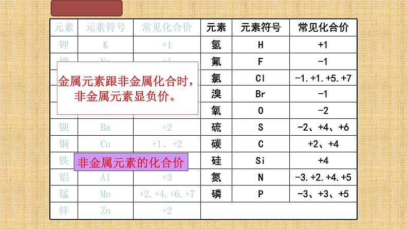 人教版九年级化学（上）第4单元《化学式与化合价》（第二课时）教学课件第6页