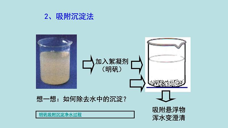 人教版九年级化学（上）第四单元《水的净化》备课组教学课件第8页