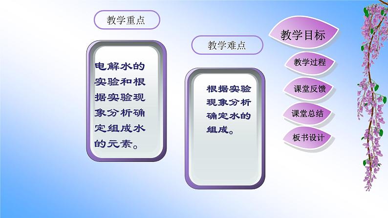 人教版九年级化学（上）第四单元《水的组成》课件第4页