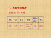 人教版九年级化学（上）第四单元《水的组成》教学课件