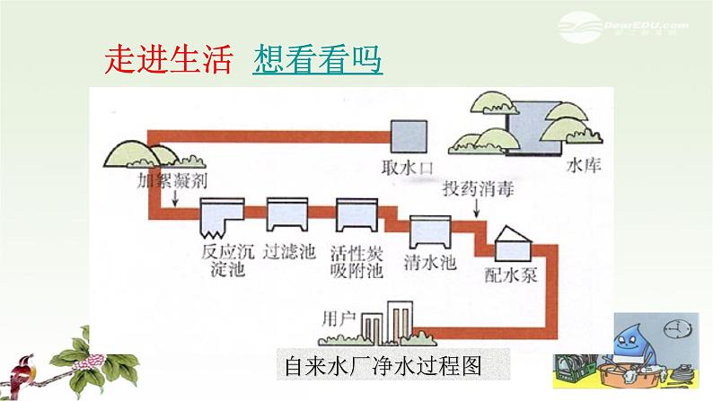 人教版九年级化学（上）第四单元《水的净化》课件第5页