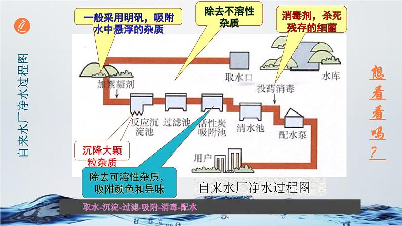 人教版九年级化学（上）第四单元《水的净化》教学课件第7页