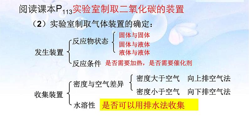 人教版九年级化学（上）第六单元课题2《二氧化碳制取的研究》教学课件08