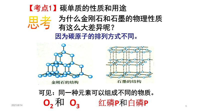 人教版九年级化学（上）第六单元《碳和碳的氧化物》复习课件第5页