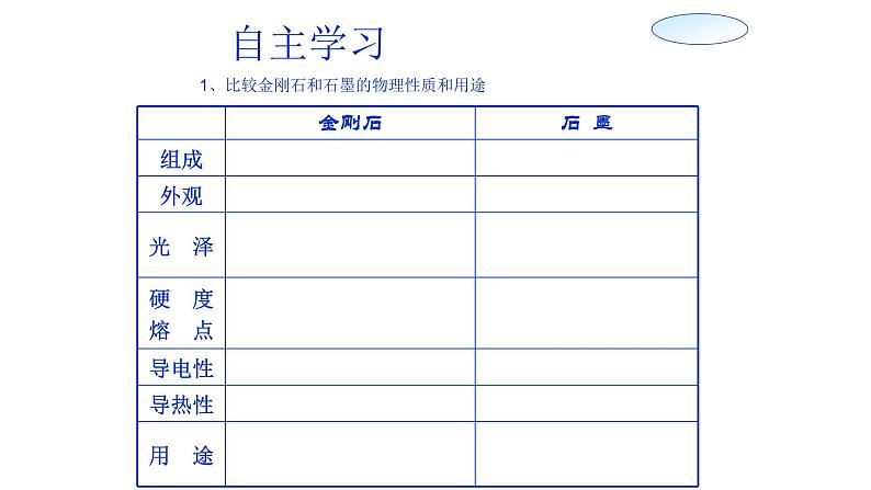 人教版九年级化学（上）第六单元《金刚石  石墨 和 C60》课件第4页