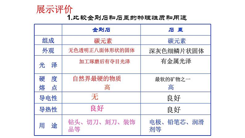 人教版九年级化学（上）第六单元《金刚石  石墨 和 C60》课件第7页