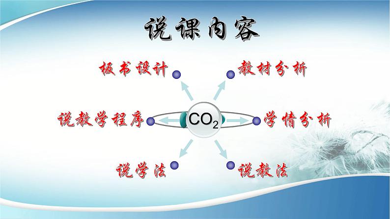 人教版九年级化学（上）第六单元《二氧化碳》说课课件02