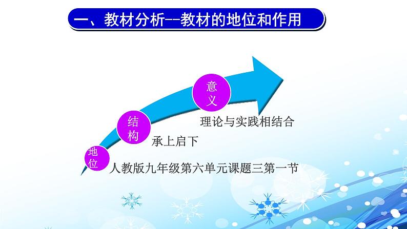 人教版九年级化学（上）第六单元《二氧化碳的性质》说课课件第4页