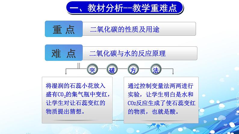 人教版九年级化学（上）第六单元《二氧化碳的性质》说课课件第6页