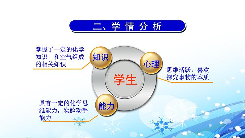 人教版九年级化学（上）第六单元《二氧化碳的性质》说课课件第7页