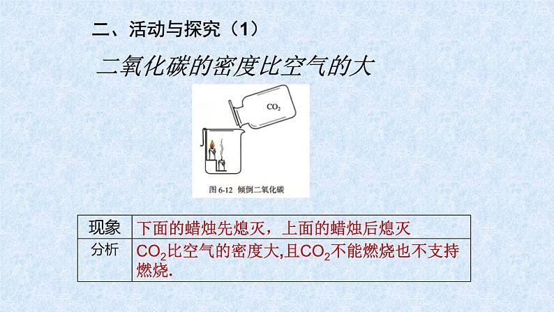 人教版九年级化学（上）第六单元《二氧化碳和一氧化碳》第一课时教学课件第4页