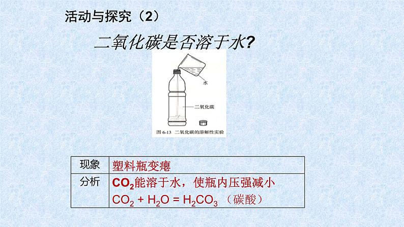 人教版九年级化学（上）第六单元《二氧化碳和一氧化碳》第一课时教学课件第6页