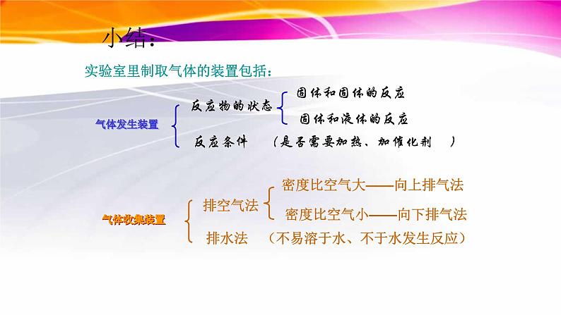 人教版九年级化学（上）第六单元《二氧化碳制取的研究》第一课时教学课件08