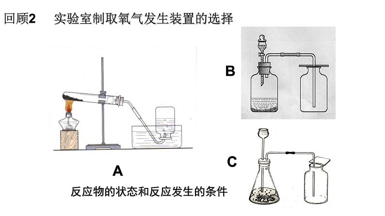 人教版九年级化学（上）第六单元《二氧化碳制取的研究》教学课件第6页