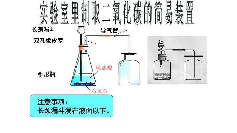 人教版九年级化学（上）第六单元《二氧化碳制取的研究》教学课件第7页