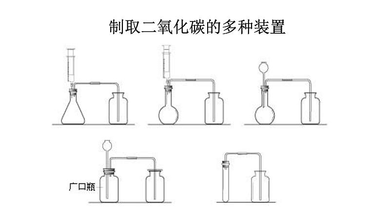 人教版九年级化学（上）第六单元《二氧化碳制取的研究》教学课件第8页