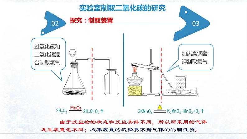 人教版九年级化学（上）第六单元《二氧化碳制取的研究》课件07