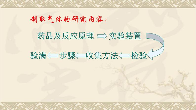 人教版九年级化学（上）第六单元《二氧化碳制取的研究》备课组教学课件第5页