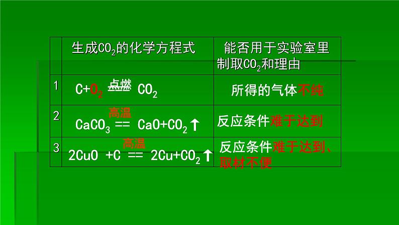 人教版九年级化学（上）第六单元《二氧化碳制取的研究》教学专用课件第5页