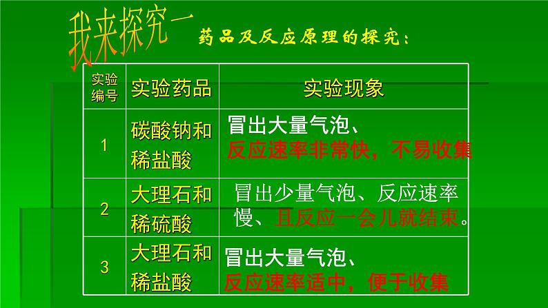 人教版九年级化学（上）第六单元《二氧化碳制取的研究》教学专用课件第8页